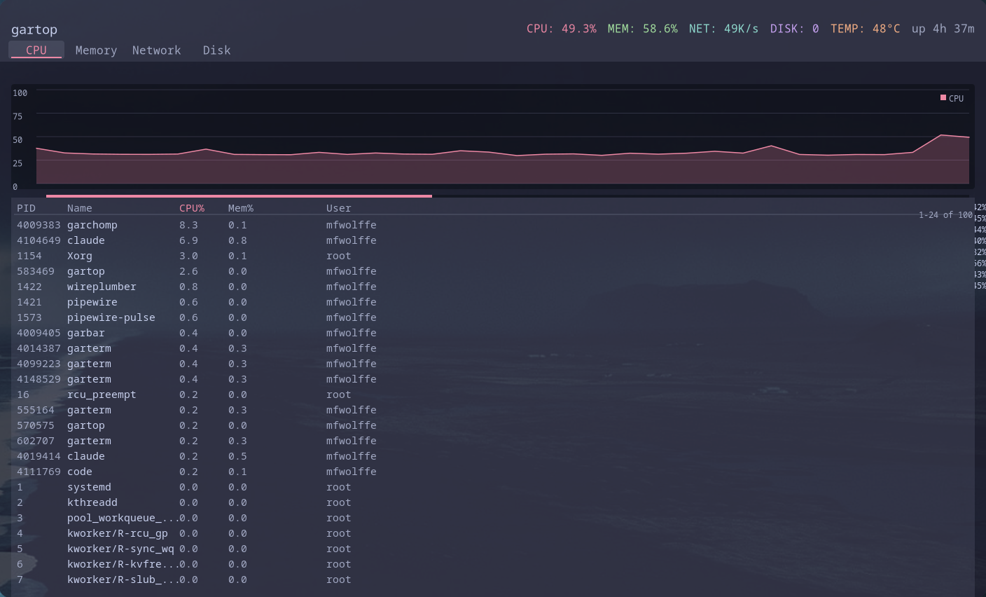 gartop CPU monitoring with per-core graphs
