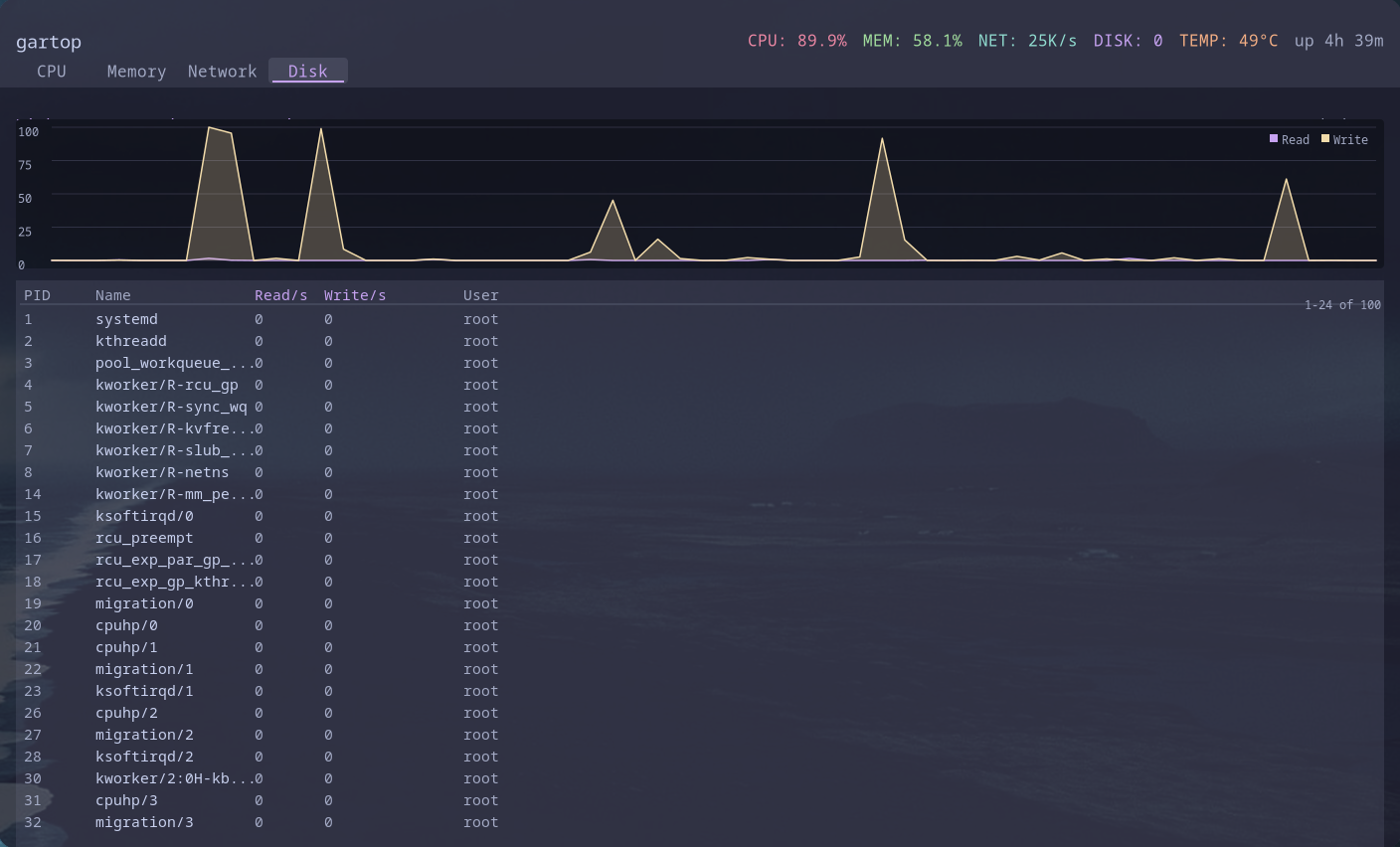gartop process list with tree view