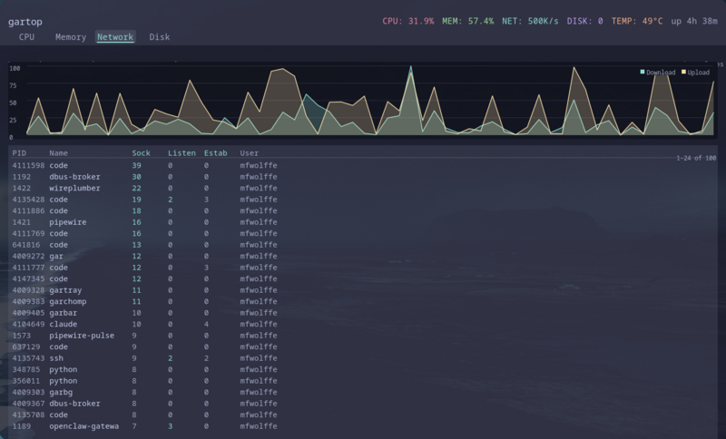 gartop network interface statistics