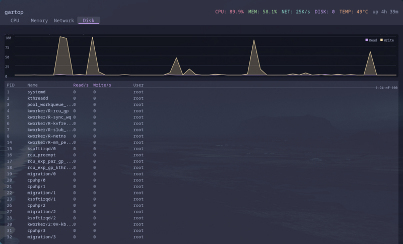 gartop process list with tree view